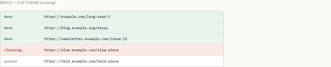 Batch queue in the ArticleSift dashboard: three conversions done, one cleaning the layout, one queued